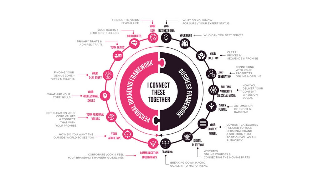 Personal Branding with Mary Henderson